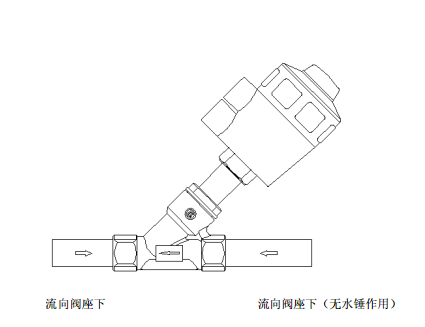 氣動角座閥安裝圖