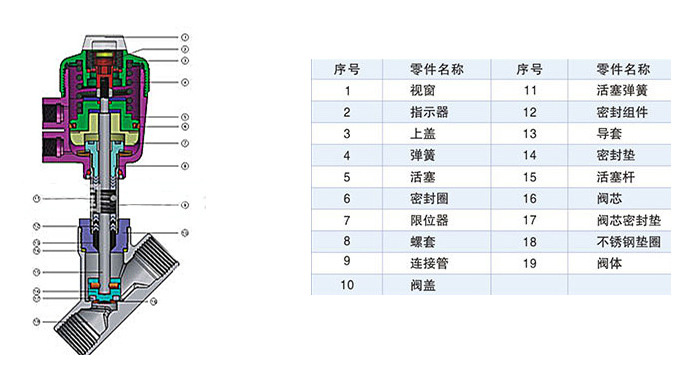 氣動角座閥內部結構圖