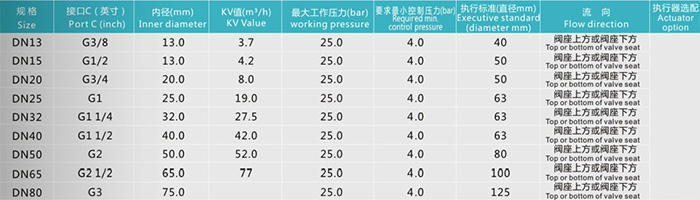 螺紋型角座閥技術參數