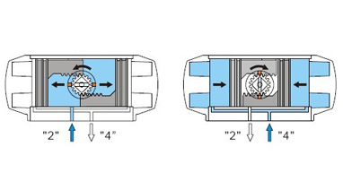 氣動閥門執(zhí)行器工作原理（單作用，雙作用）