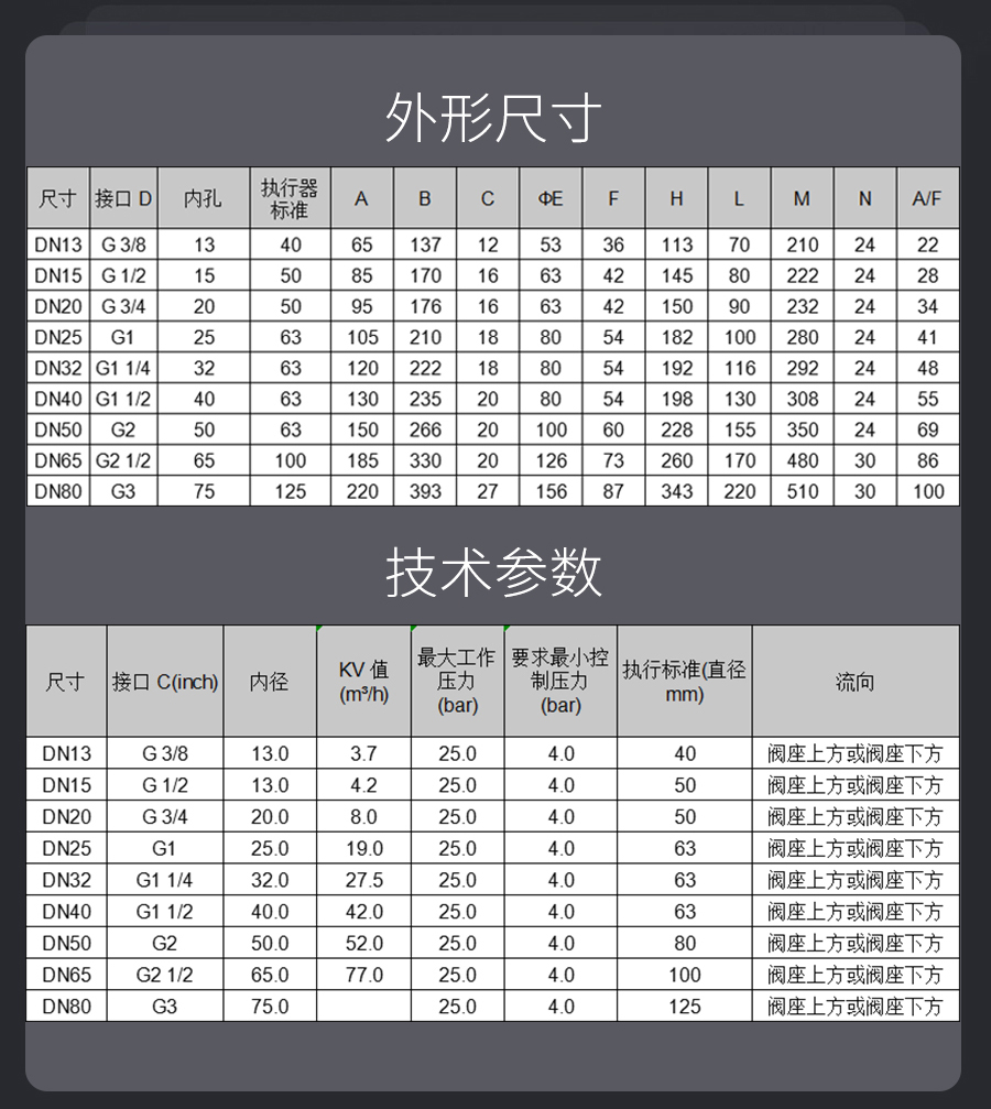 y型角座閥