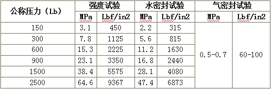 美標截止閥