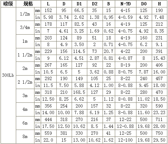 美標截止閥