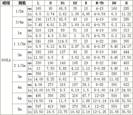 美標截止閥